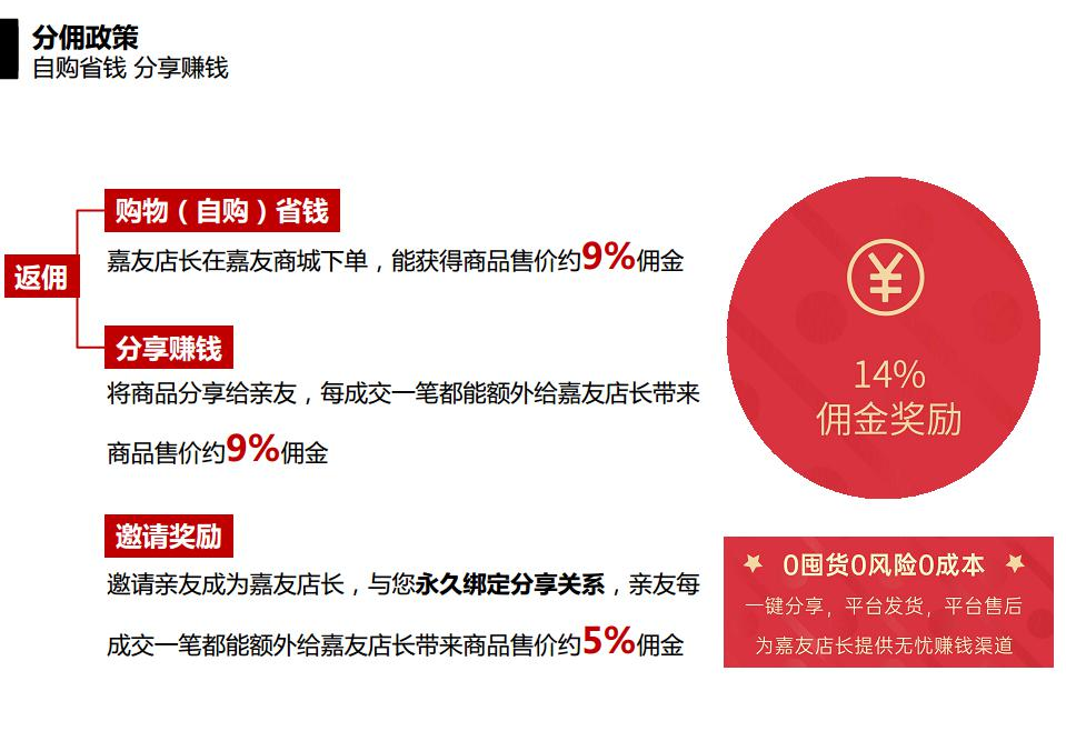 Ag亞洲集團微商城指導流程圖 (1)