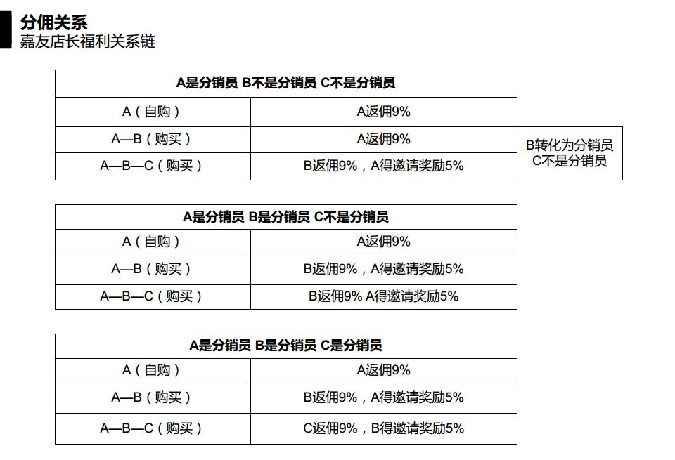 Ag亞洲集團微商城指導流程圖 (2)
