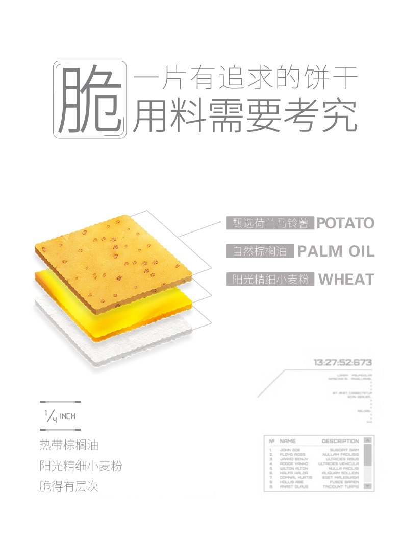 這！跟薯片一樣薄的Ag亞洲集團餅干你見過沒？